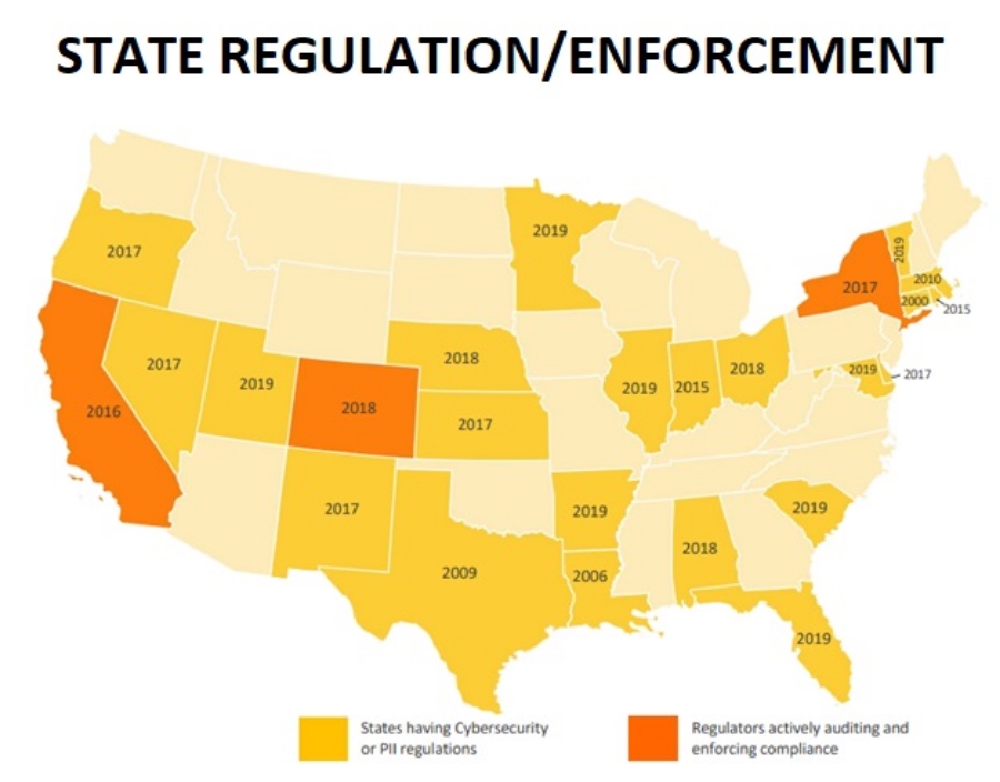 Img-blog-state-regulation